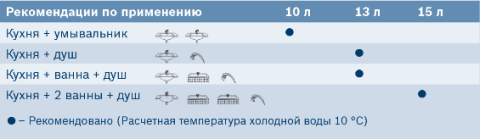 купить газовую колонку в симферополе