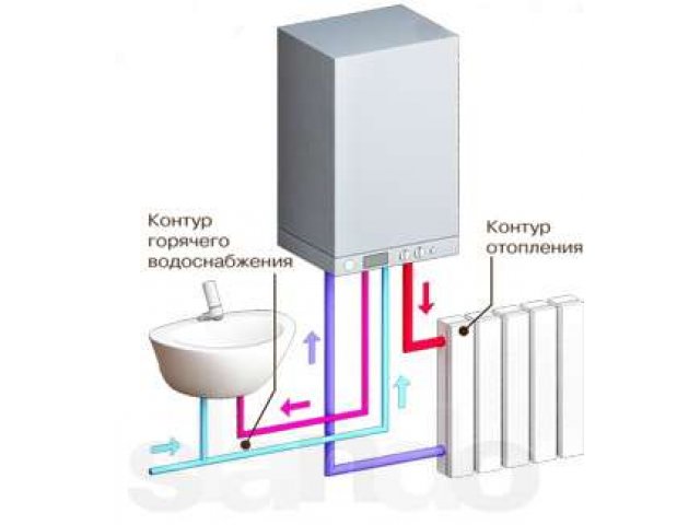газовые котлы купить симферополь