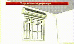 кондиционеры симферополь