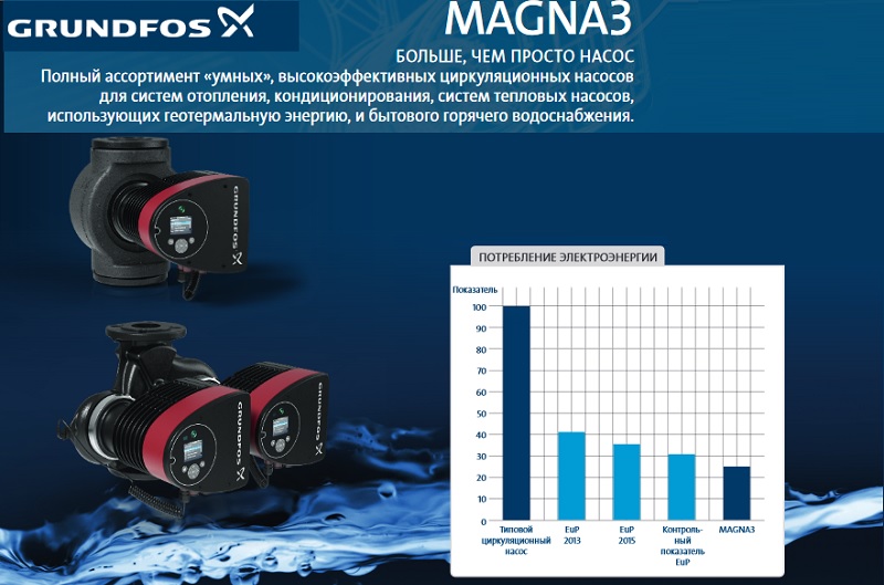 циркуляционный насос цена