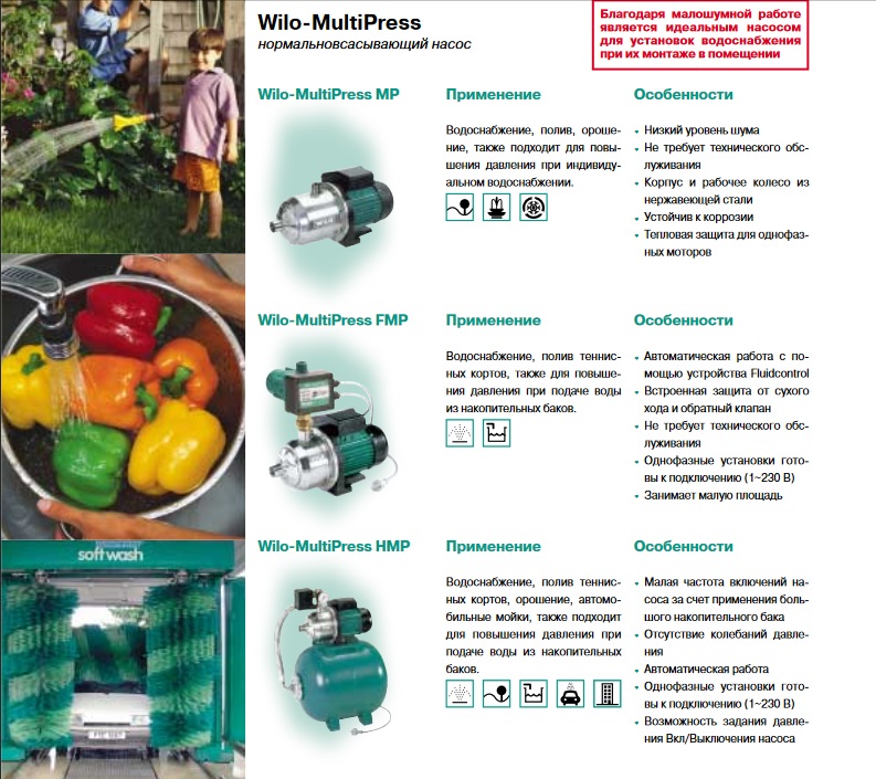 Wilo MultiPress, мультипресс, насосные станции симферополь, насосная установка симферополь, купить насосную станцию