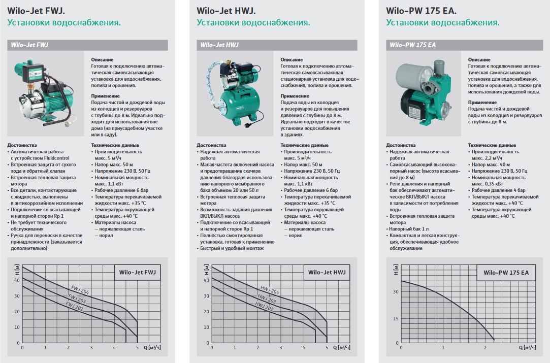 Wilo Jet, Wilo PW, вило джет, вило пв, насосные станции симферополь, насосная установка симферополь, купить насосную станцию