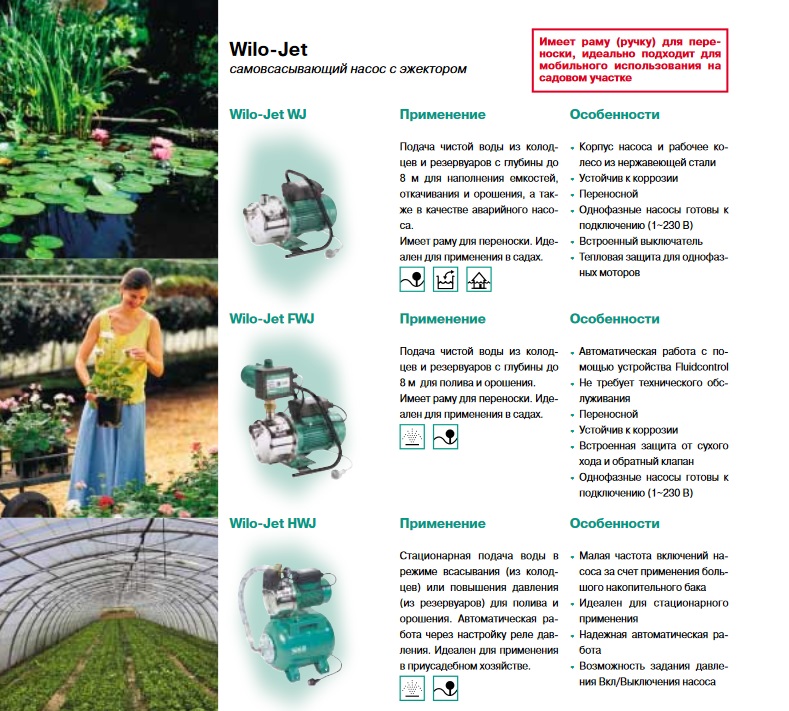 Насосная установка вайло джет, насосная станция вило джет, насосная станцияWilo Jet с эжектором, насосная установка Wilo Jet с эжектором
