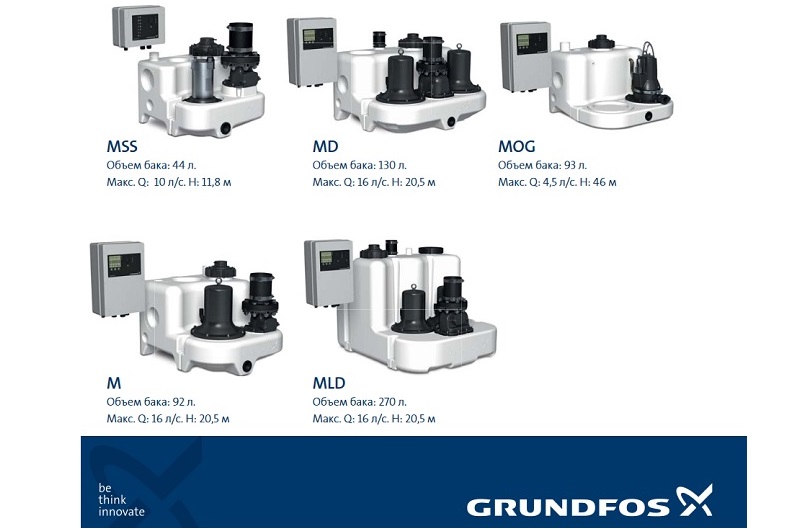 Компактная канализационная установка Grundfos Multilift MSS, MD, MOG, M, MLD, купить канализационную установку грендфос мультилифт, мультилифт мсс, мд, мог, м,  млд, мультилифт симферополь, насос канализационный грундфос, насос для сточных вод симферополь