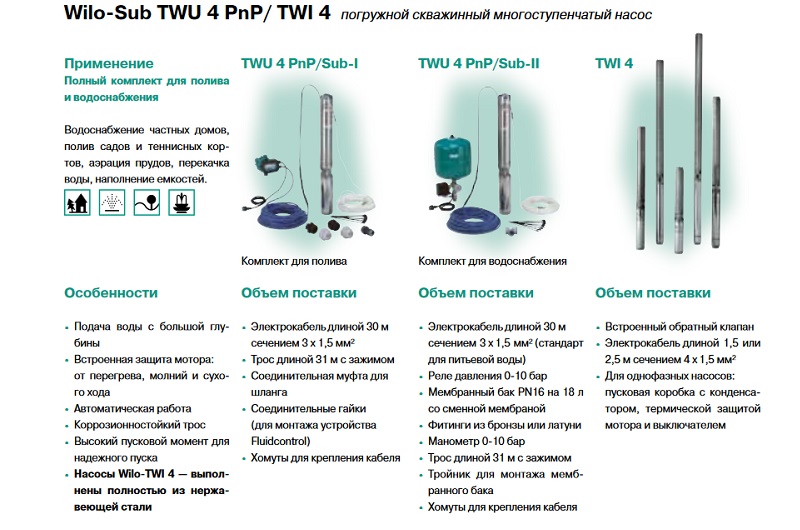 скважинный насос Wilo SUB TWU, TWI, вило саб тву, тви, скважинный насос вайло суб тву, погружной насос вило саб тви