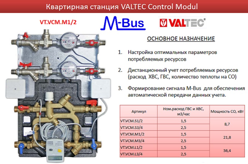 Квартирные станции